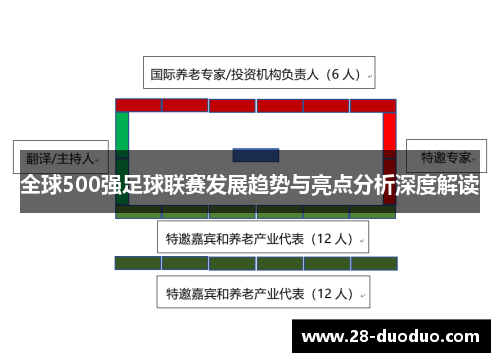全球500强足球联赛发展趋势与亮点分析深度解读