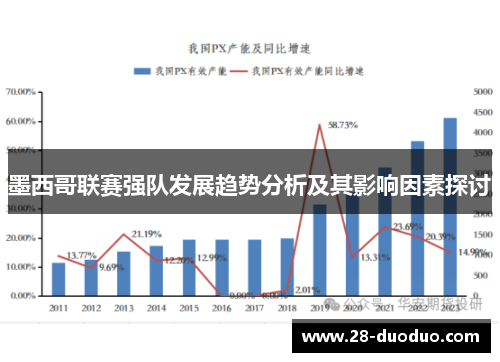 墨西哥联赛强队发展趋势分析及其影响因素探讨
