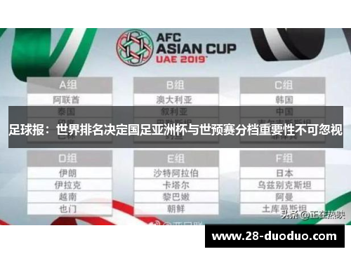 足球报：世界排名决定国足亚洲杯与世预赛分档重要性不可忽视