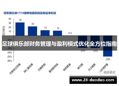 足球俱乐部财务管理与盈利模式优化全方位指南