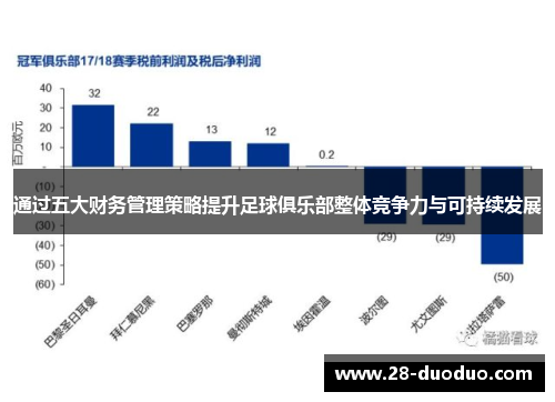 通过五大财务管理策略提升足球俱乐部整体竞争力与可持续发展