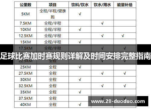 足球比赛加时赛规则详解及时间安排完整指南